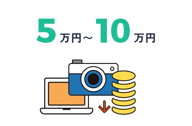 コスト優先で動画を作りたい