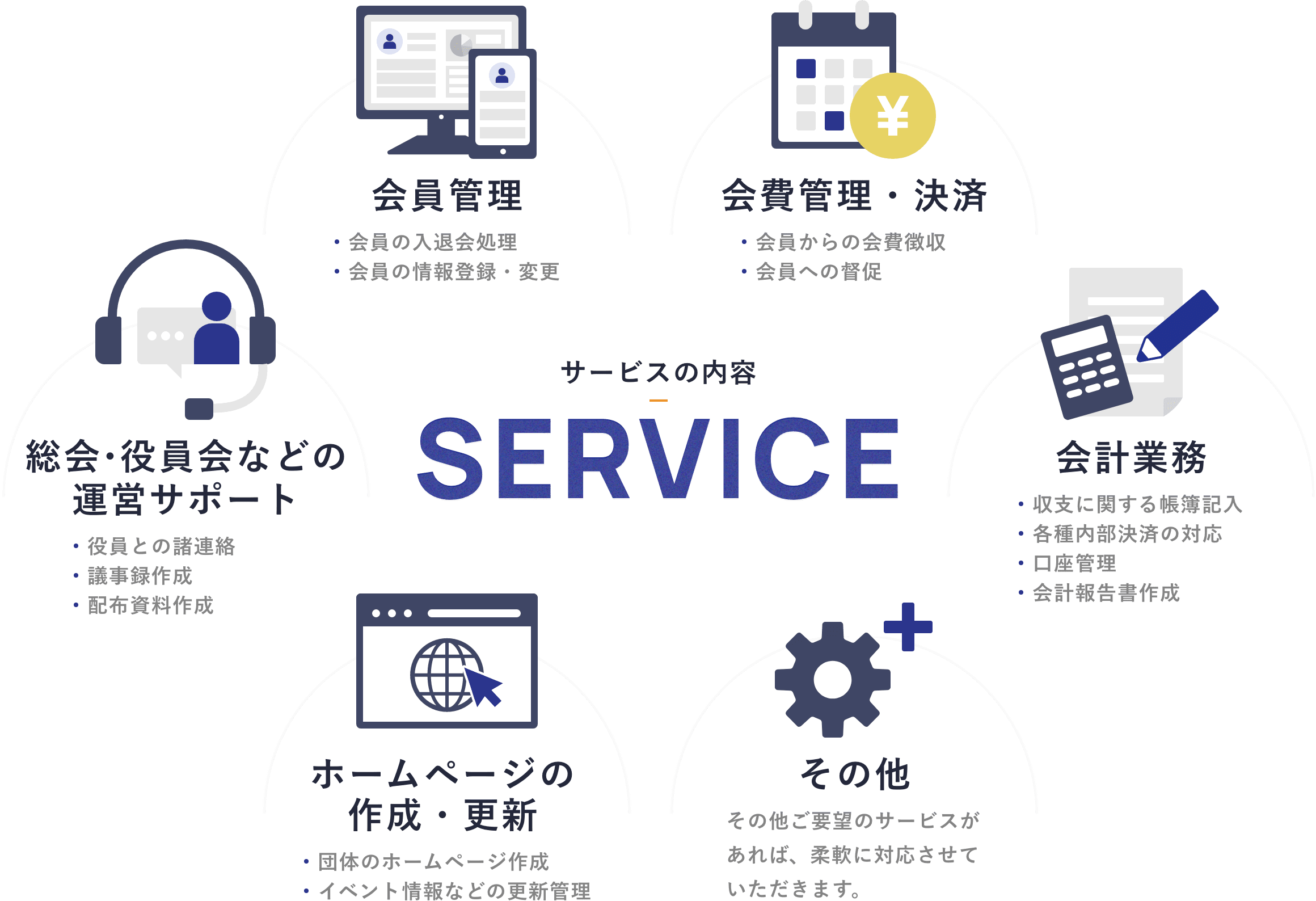 サービスの内容 会員管理、会費管理・決済、会計業務、総会・役員会などの
      運営サポート、ホームページの作成・更新、その他